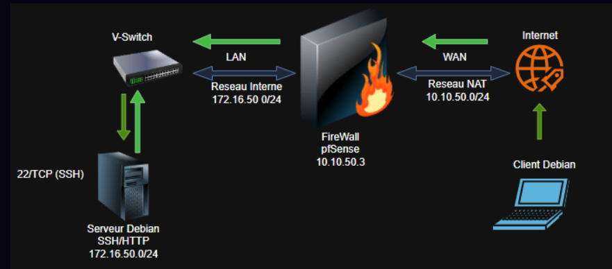 pfSense Preview